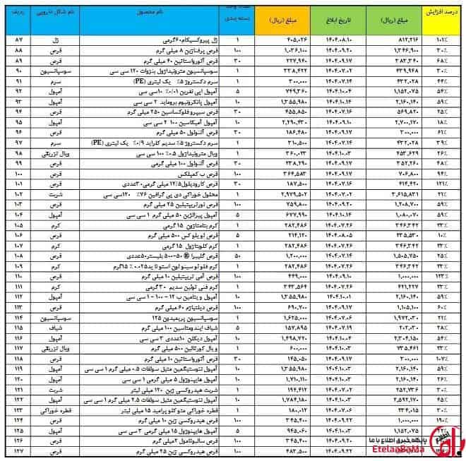 مجوز سازمان غذا و دارو