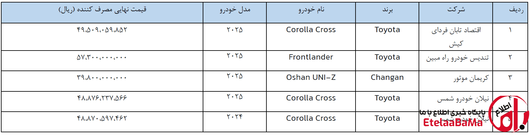 خودرو‌های وارداتی