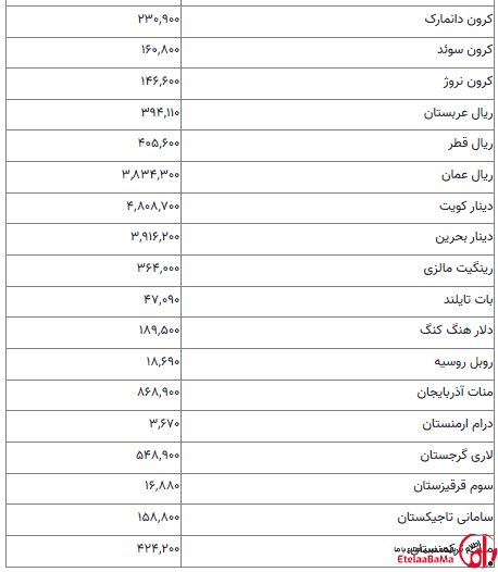 دلار و یورو و پوند