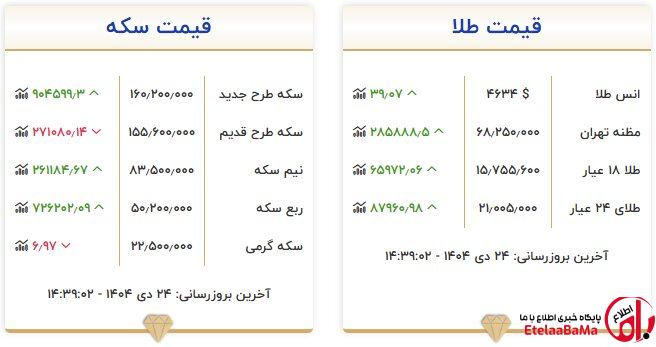 طلا و سکه