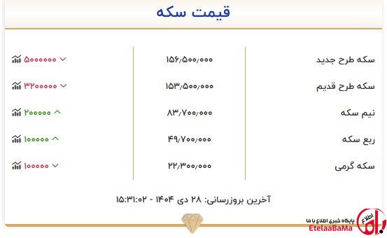 سکه و طلا