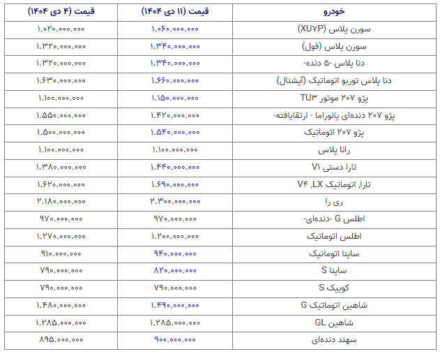 نوسان قیمت خودرو