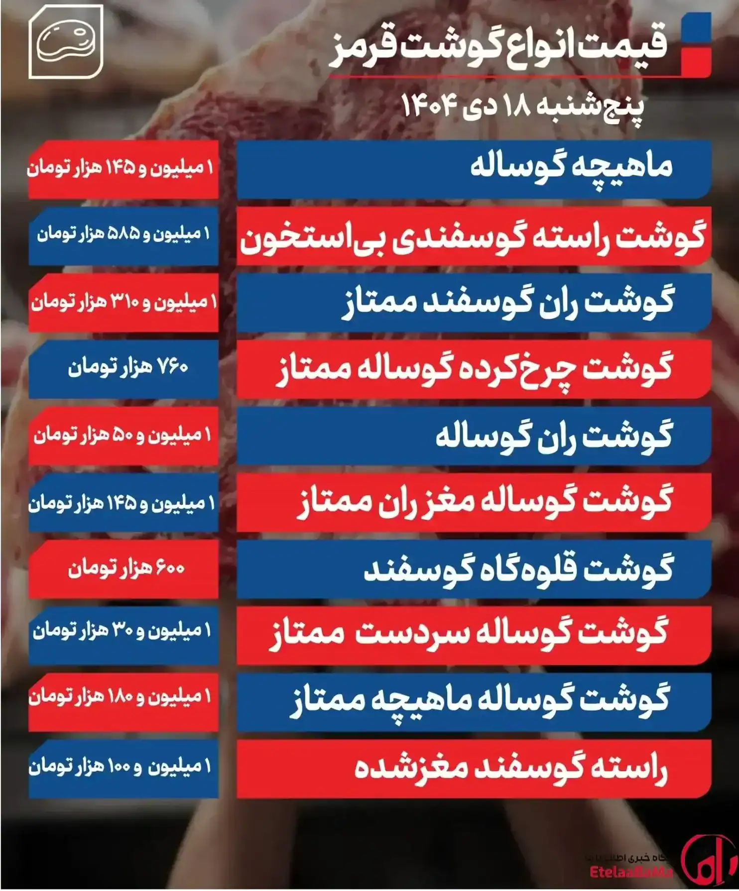 قیمت گوشت قرمز