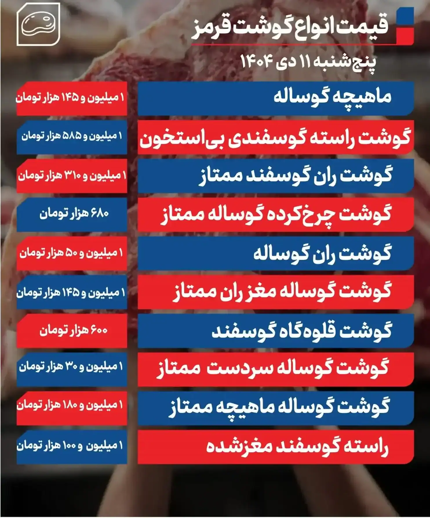 قیمت گوشت قرمز