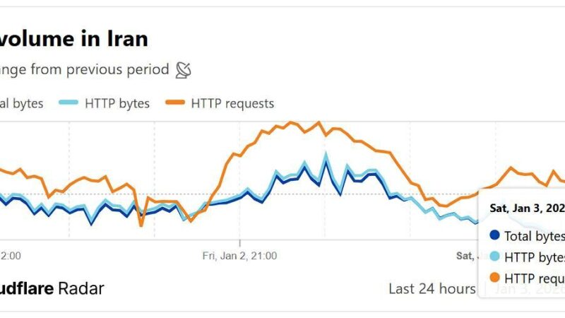 اختلال در اینترنت ایران شدیدتر شده است