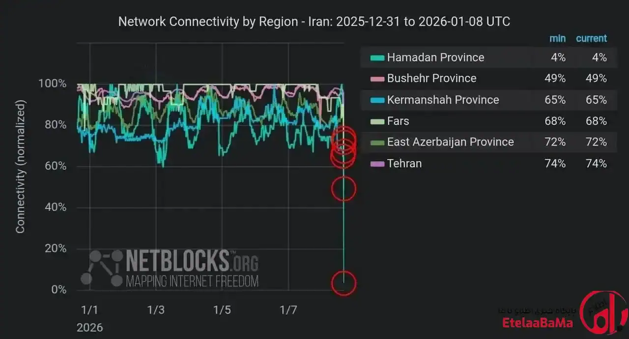 اینترنت تهران خاموش شد