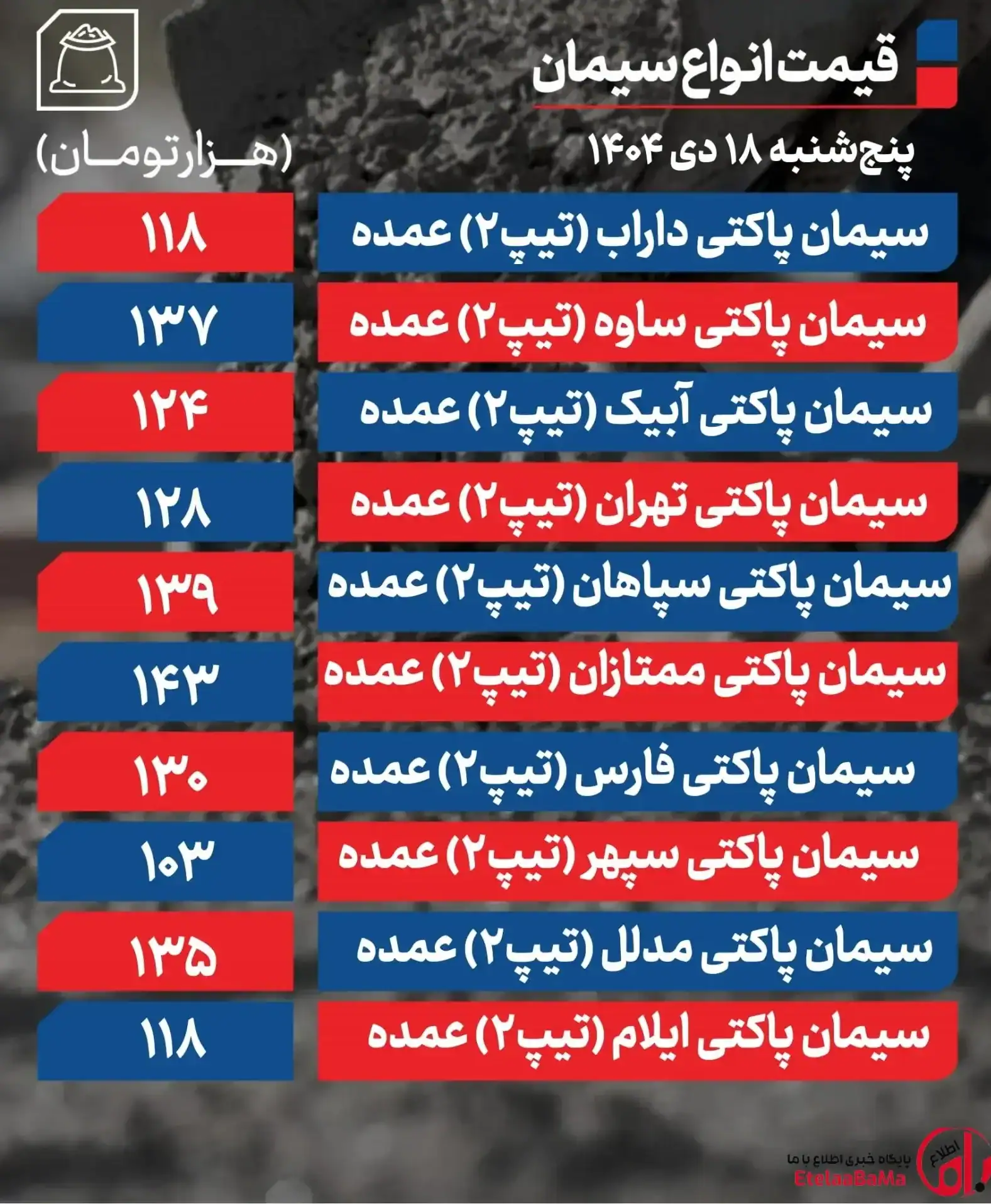 قیمت سیمان