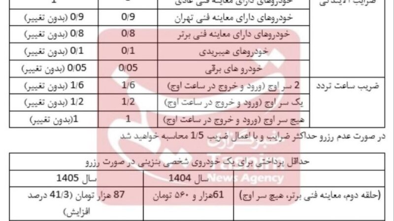 جزئیات مصوبه طرح ترافیک ۱۴۰۵