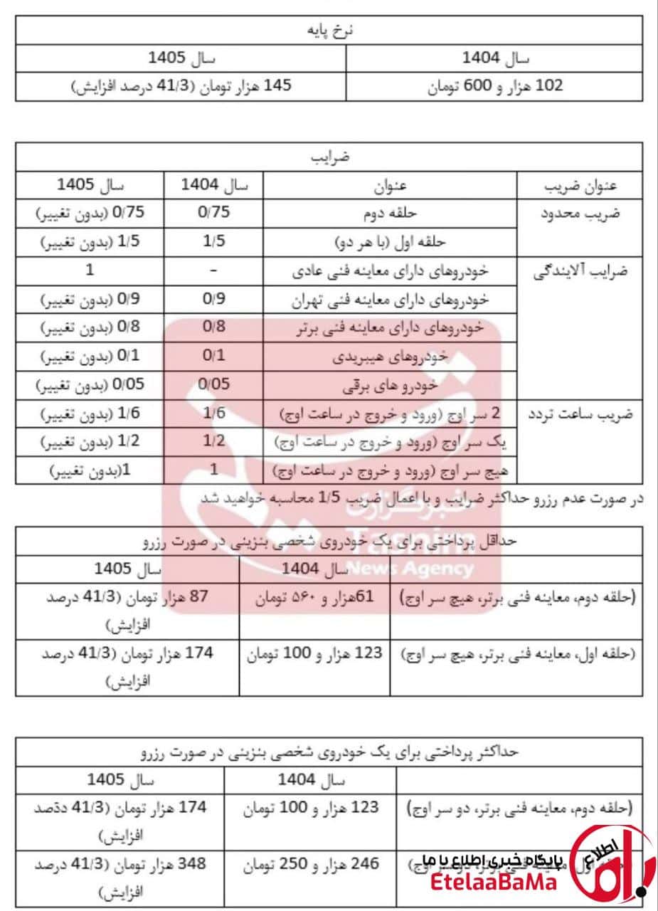 جزئیات مصوبه طرح ترافیک ۱۴۰۵