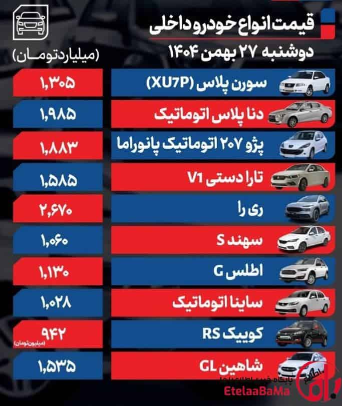 قیمت خودرو