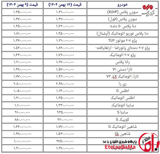 قیمت خودروها