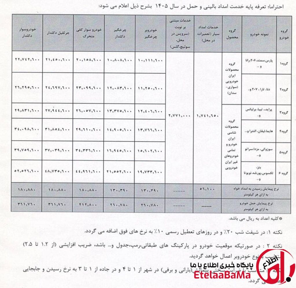 تعرفه امداد خودرو