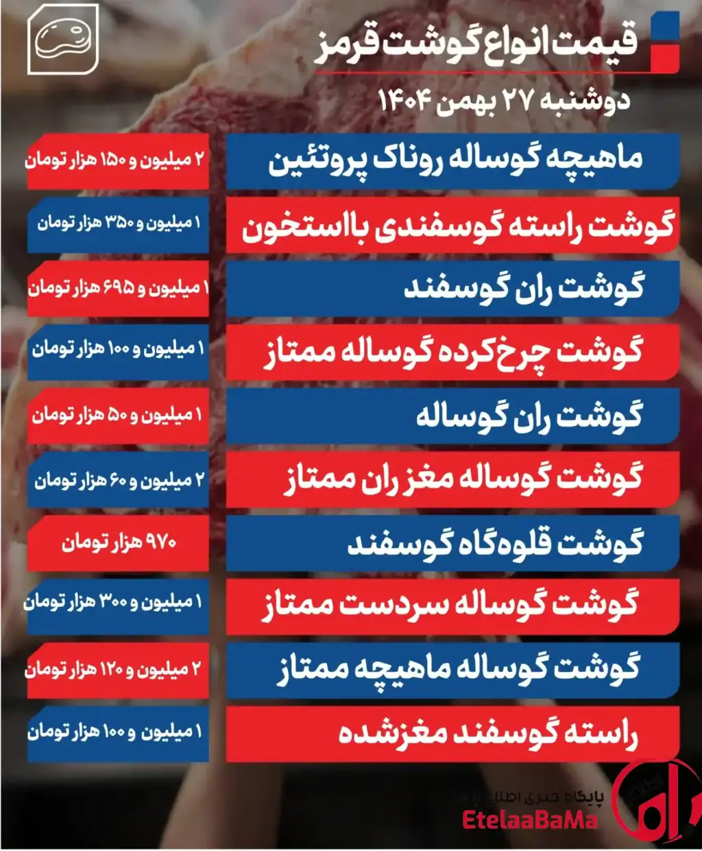 قیمت گوشت قرمز