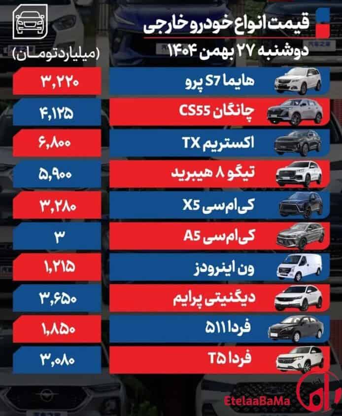 قیمت خودرو