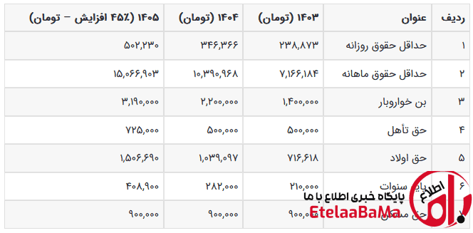 حقوق ۱۴۰۵