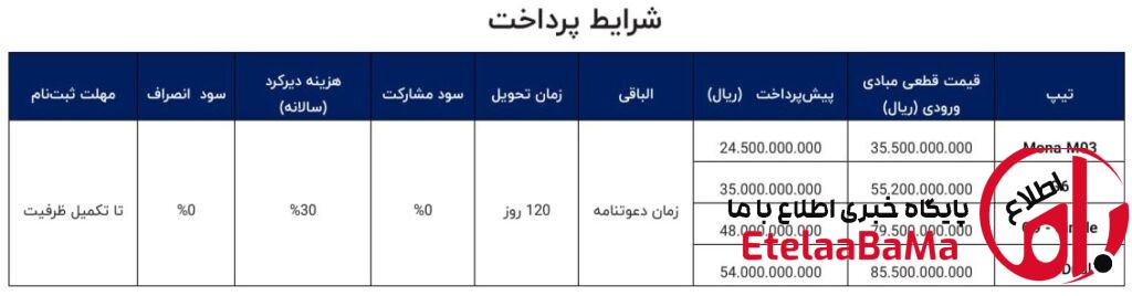 فروش ۴ مدل جدید XPeng 