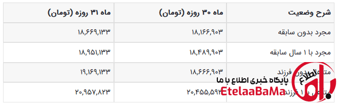 حقوق ۱۴۰۵