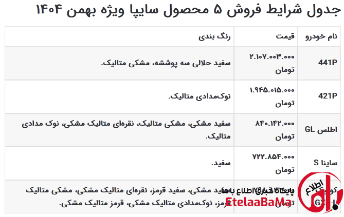 فروش فوق‌العاده سایپا