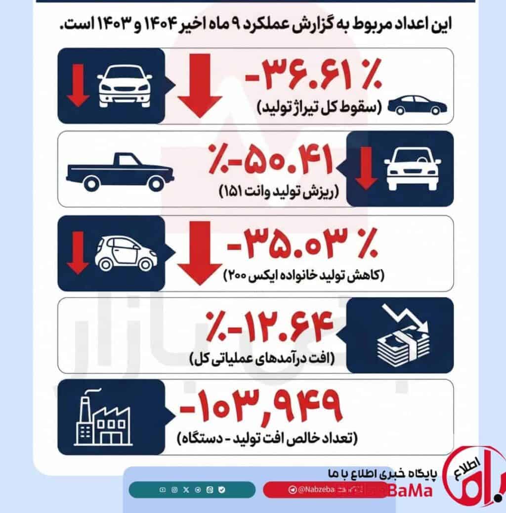 سایپا