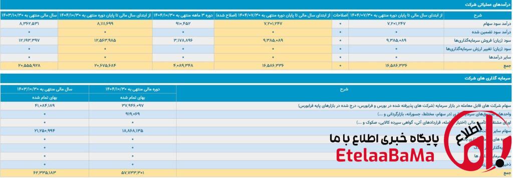 همراه اول