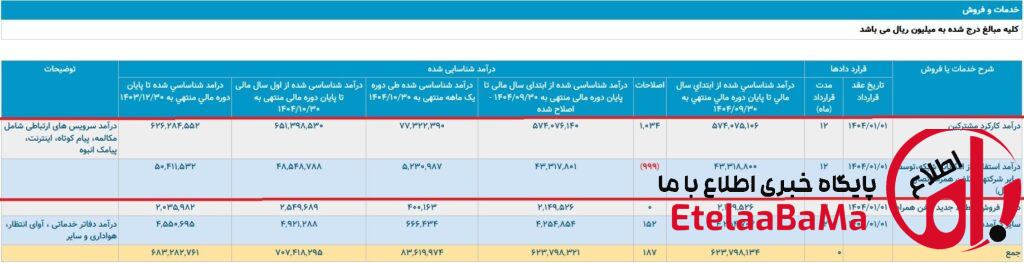 همراه اول