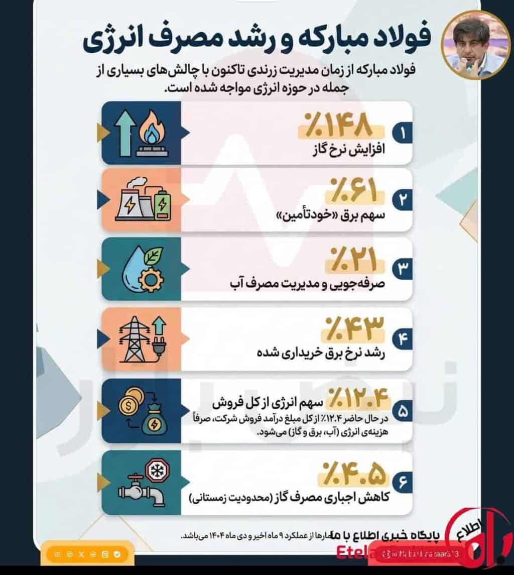 فولاد مبارکه