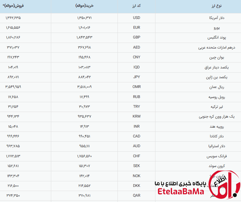 دلار حواله‌ای