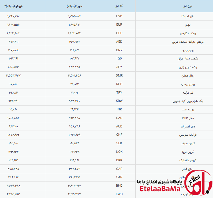 نرخ حواله دلار
