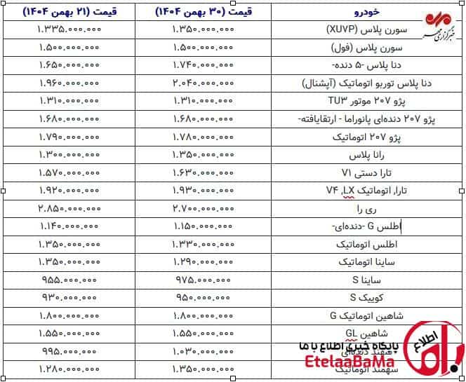 بازار خودرو