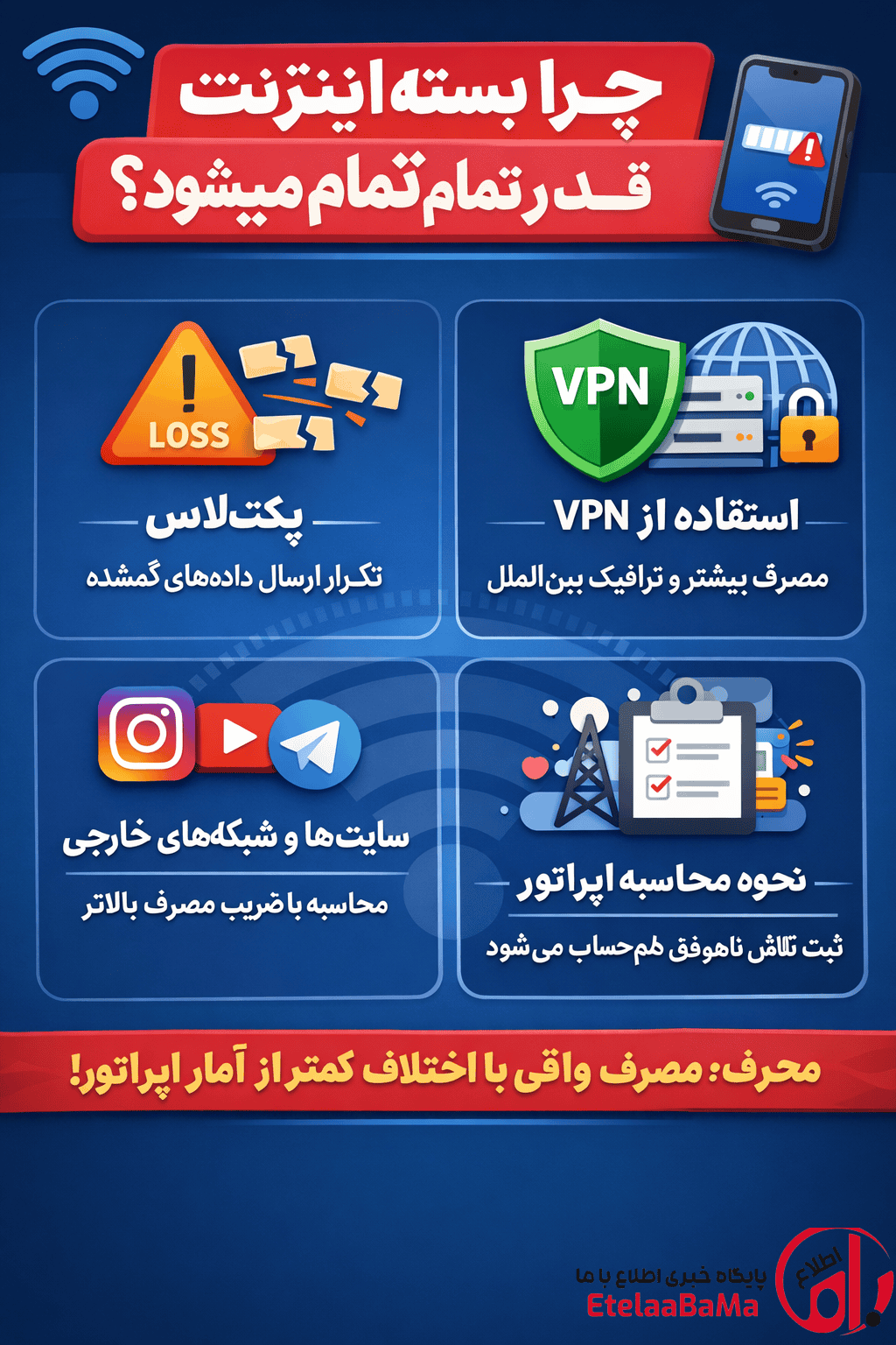 چرا بسته اینترنت زودتر تمام می‌شود؟ راز اختلاف مصرف گوشی با اپراتورها