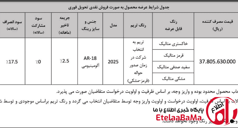 فروش فوری Mazda۳ بهمن موتور | سود ۲ میلیاردی فقط در چند ساعت؟