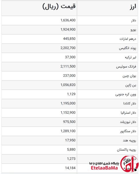 قیمت دلار