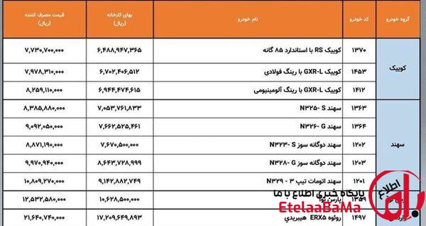 قیمت جدید پارس نوآ