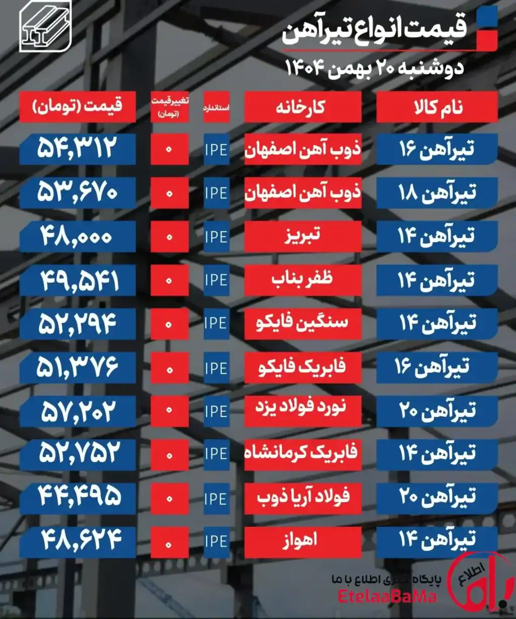 قیمت تیرآهن