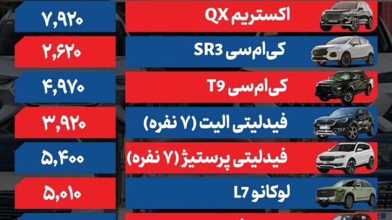 قیمت روز خودروهای خارجی | آخرین نرخ شاسی‌ بلندهای وارداتی بهمن ۱۴۰۴