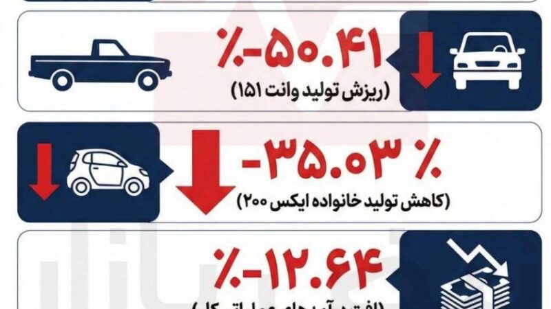 سقوط نوستالژی سایپا؛ وقتی اعداد علیه مدیریت حرف می‌زنند