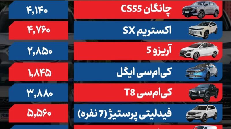 قیمت پژو ۲۰۷ و اکستریم SX ۱۴۰۴؛ ریزش میلیونی در بازار خودرو!