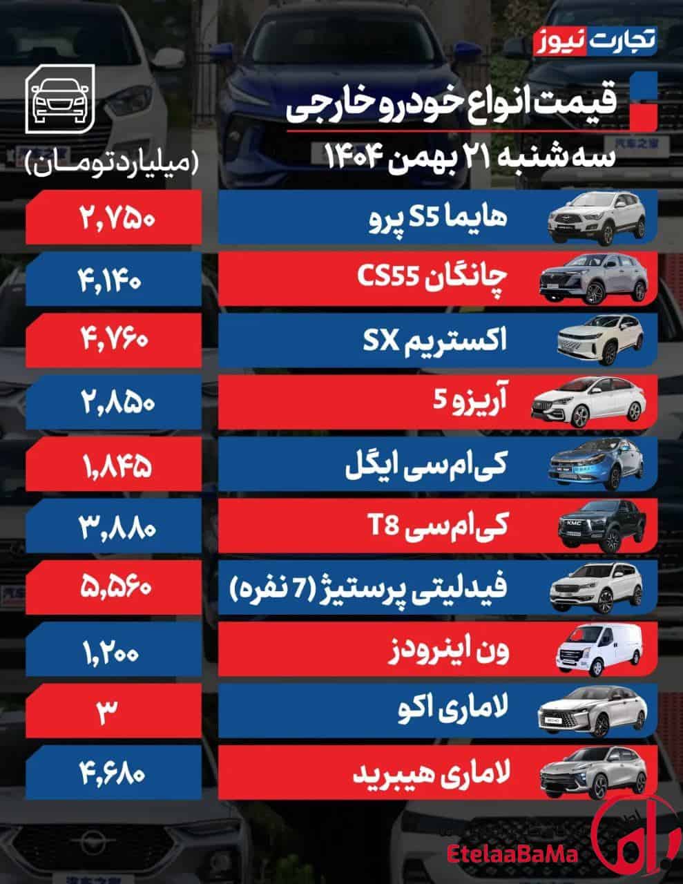 قیمت پژو ۲۰۷ و اکستریم SX ۱۴۰۴؛ ریزش میلیونی در بازار خودرو!