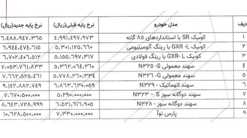 افزایش قیمت محصولات سایپا؛ کدام خودروها بیشترین جهش را داشتند؟