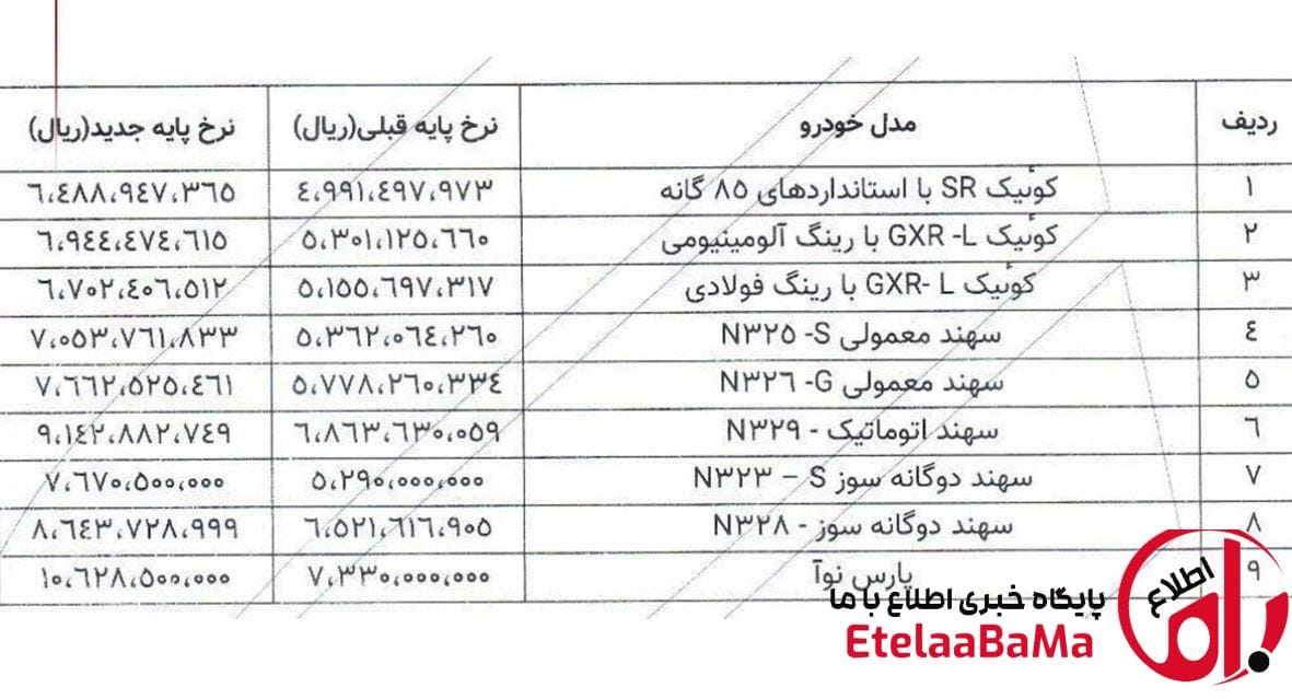 افزایش قیمت محصولات سایپا؛ کدام خودروها بیشترین جهش را داشتند؟