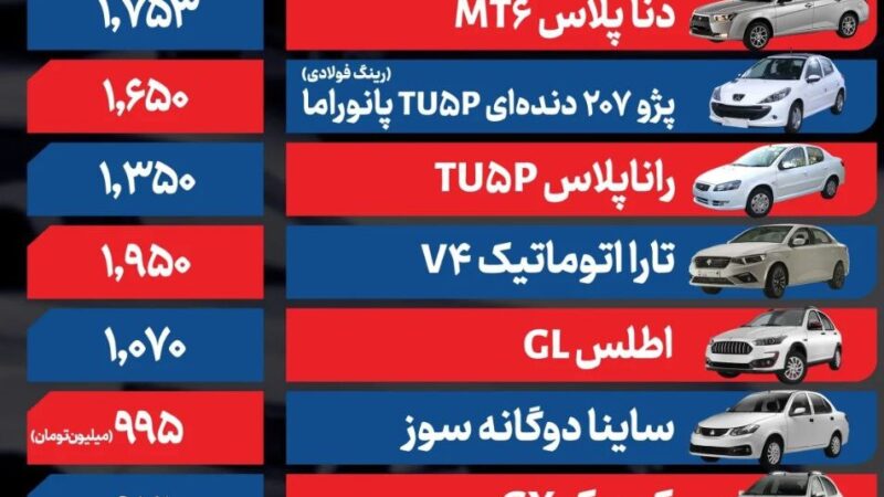 قیمت جدید خودروهای داخلی و خارجی اعلام شد | جدول کامل بازار ۲۳ بهمن ۱۴۰۴