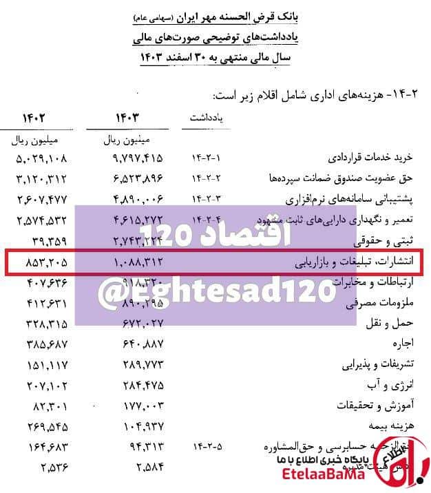 تبلیغات ۱۰۹ میلیاردی یک بانک قرض‌الحسنه؛ ضرورت بازاریابی یا هزینه‌تراشی؟