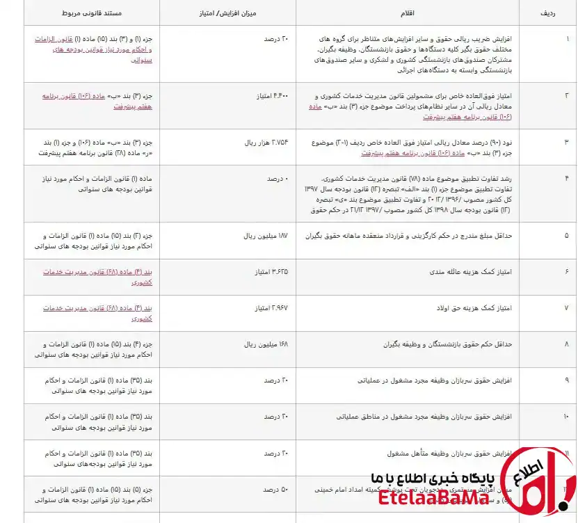 عائله‌مندی و حق اولاد