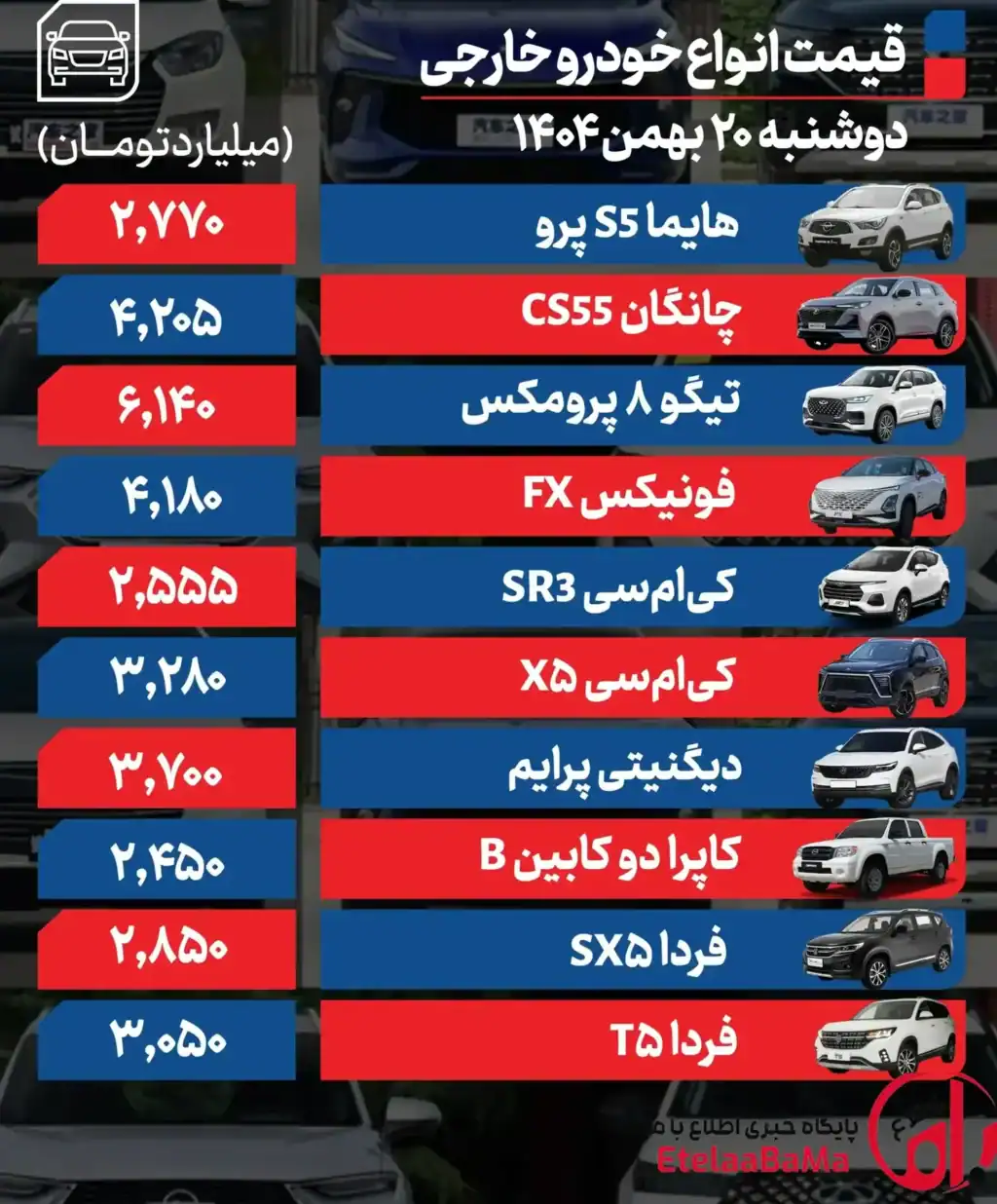 قیمت خودرو