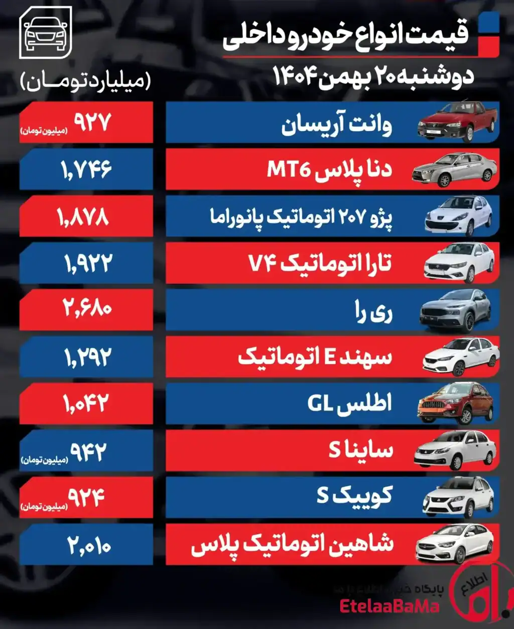 قیمت خودرو