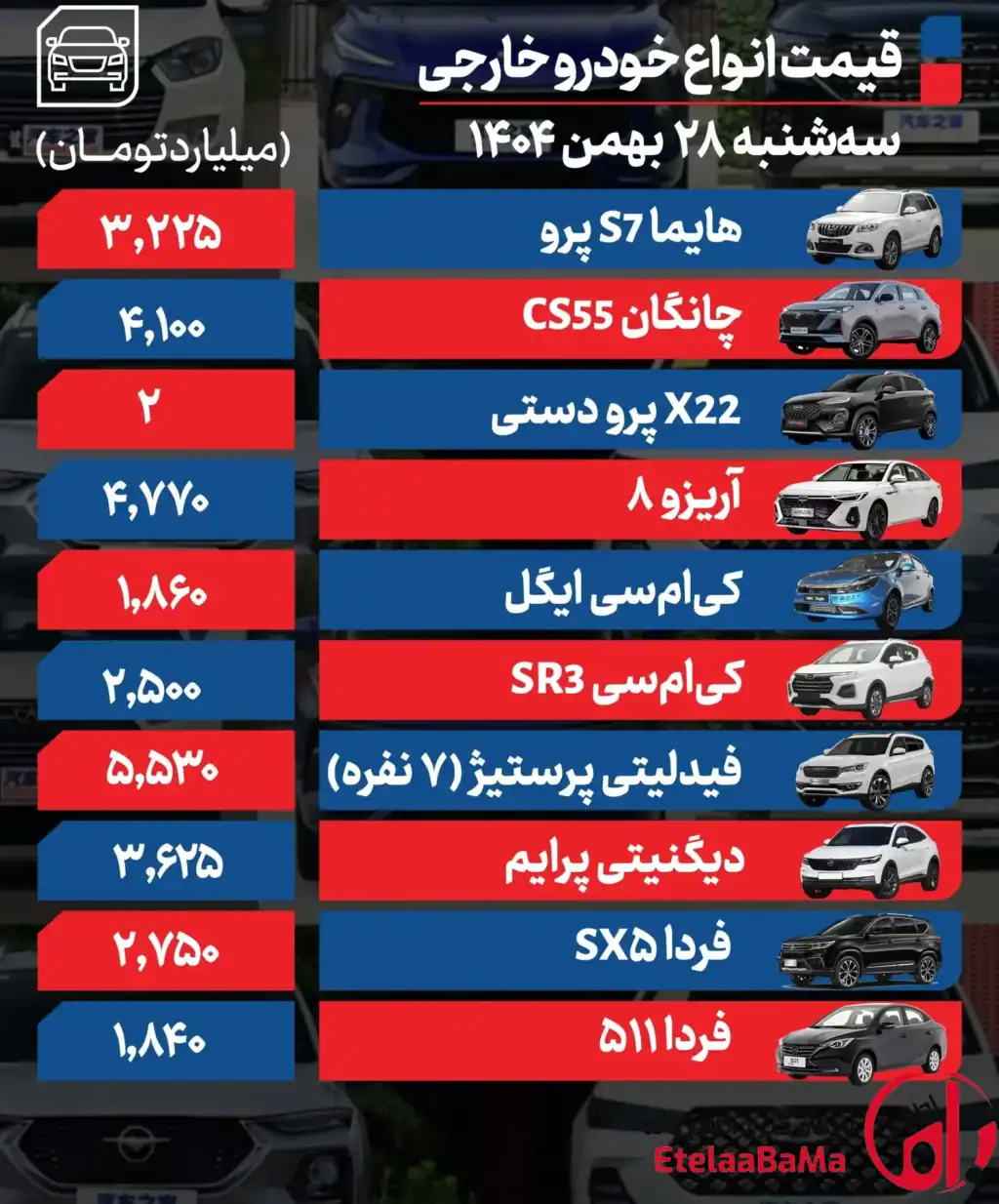 قیمت روز خودرو