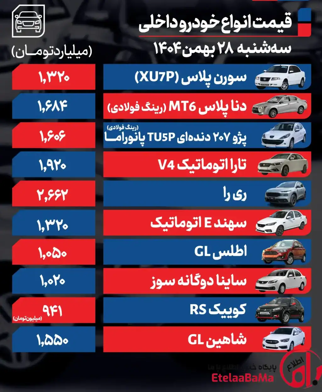 قیمت روز خودرو