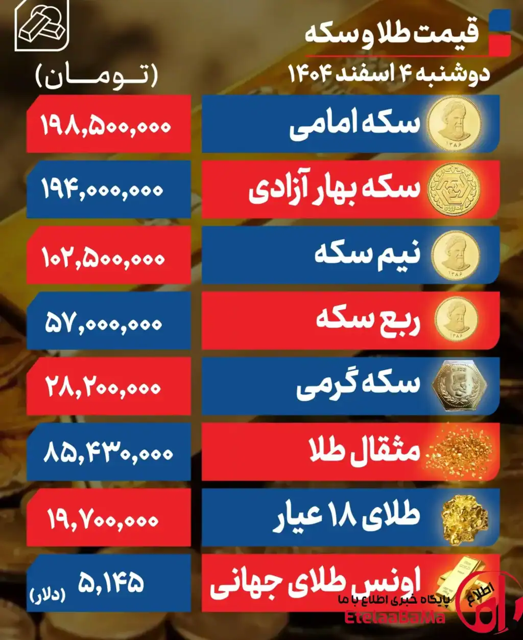 قیمت طلا و سکه