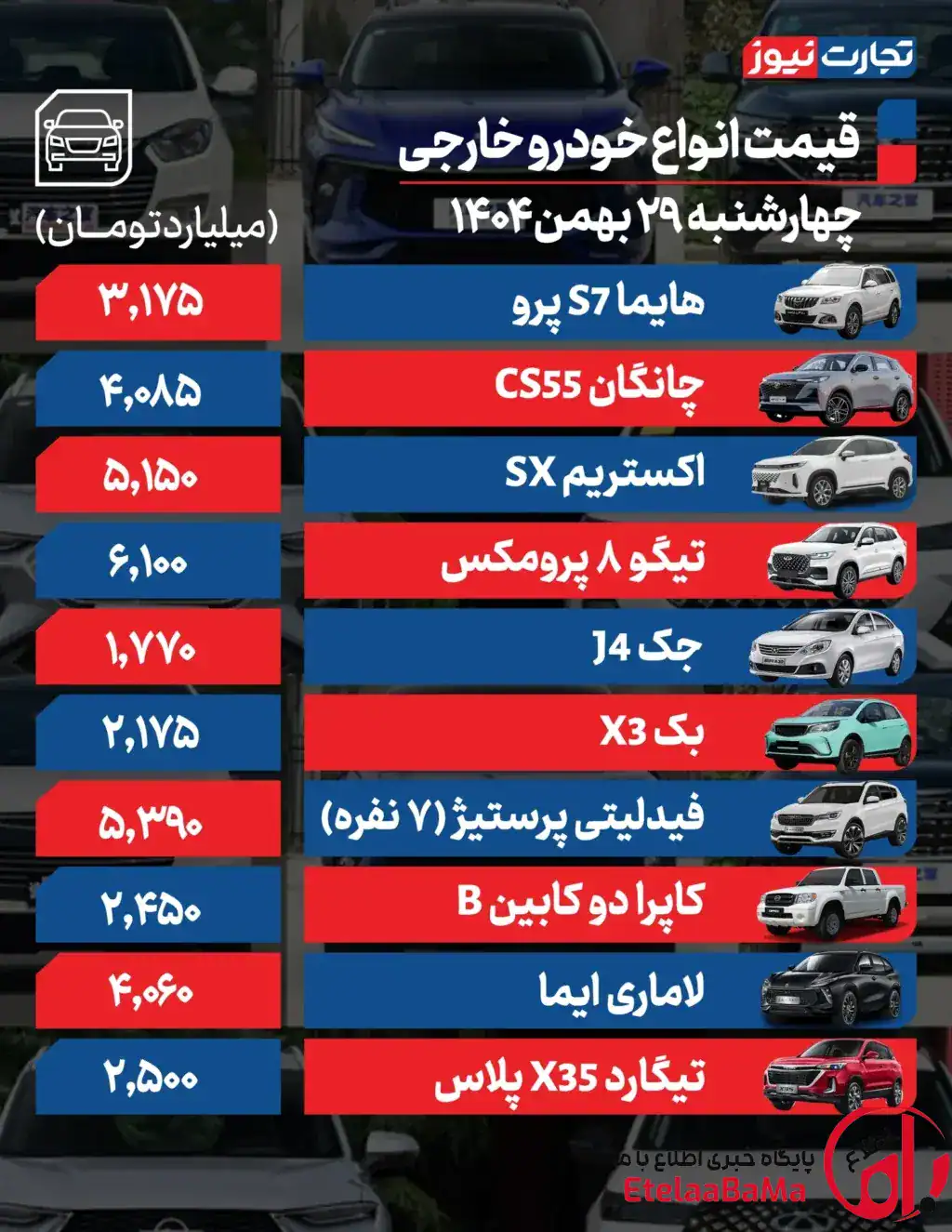 قیمت خودرو