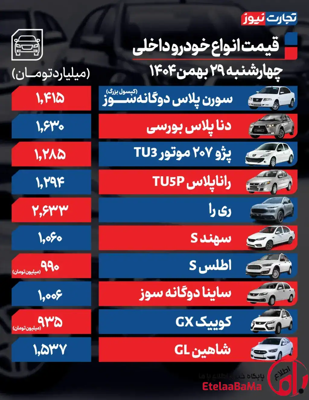 قیمت خودرو